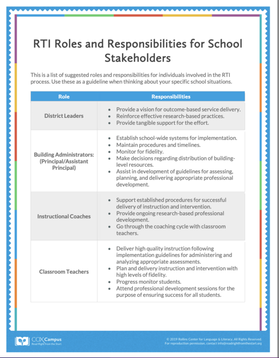 RTI Roles and Responsibilities for School Stakeholders
