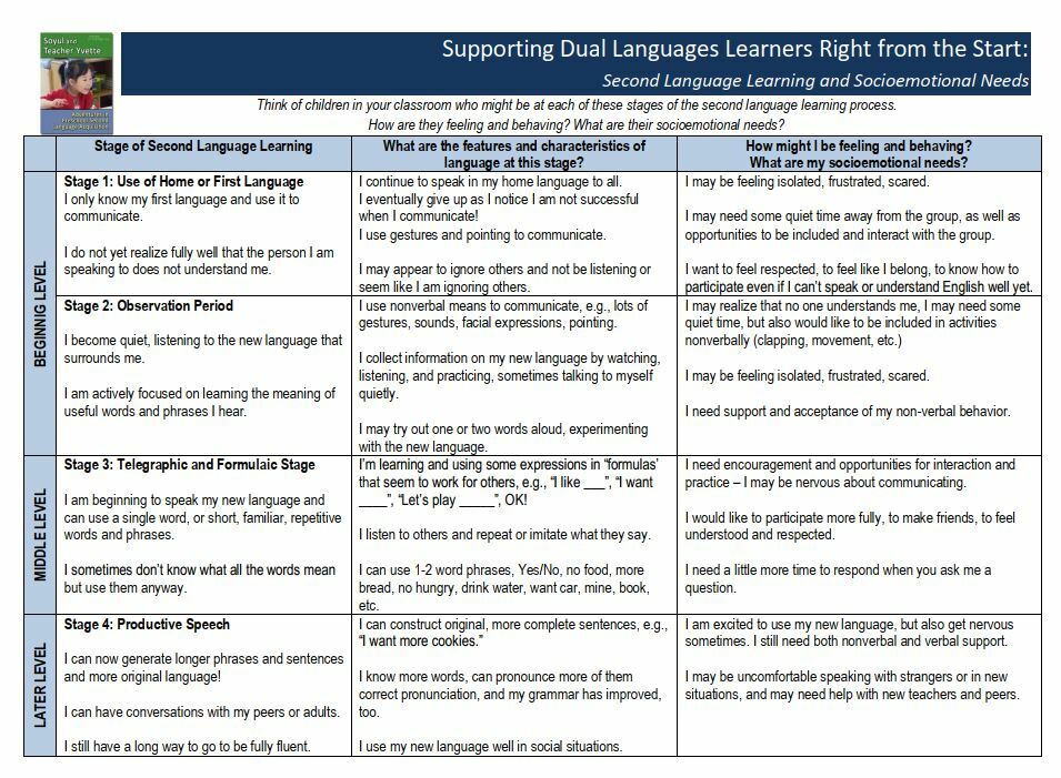 Stages of Second Language Learning and Social Emotional Needs