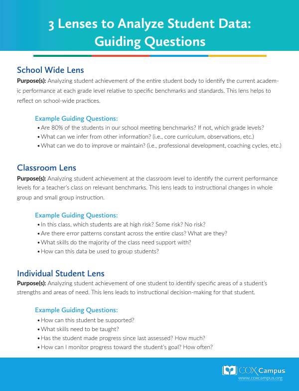 3 Lenses to Analyze Student Data: Guiding Questions