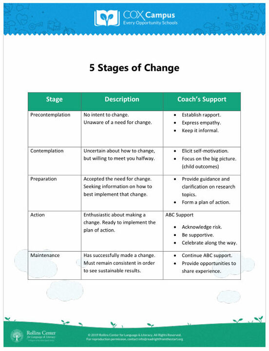 5 Stages of Change