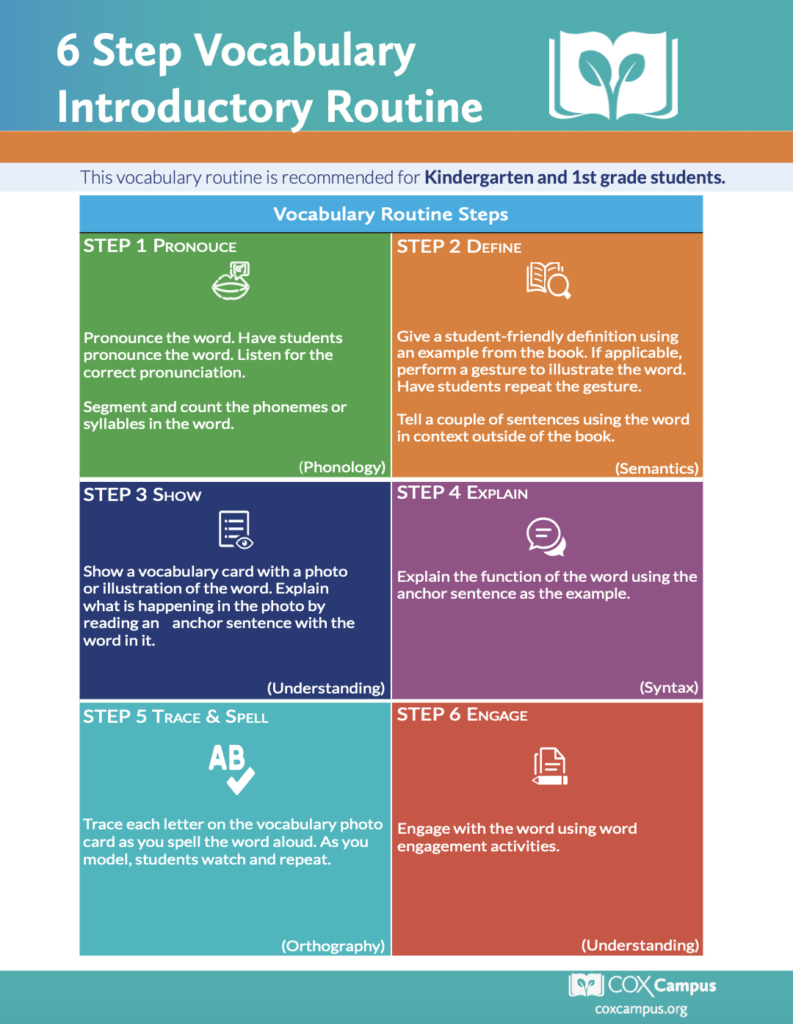 6 Step Vocabulary Routine