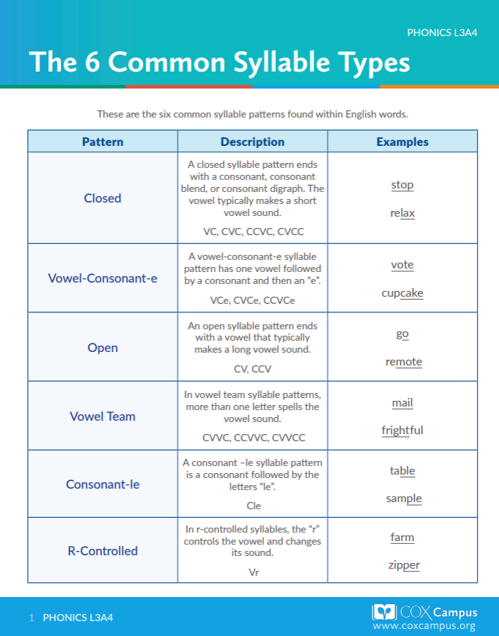 The 6 Common Syllable Types