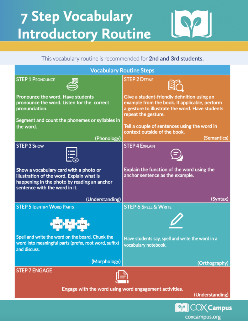 7 Step Vocabulary Routine