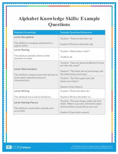 Alphabet Knowledge Skills: Example Questions