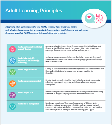 TWMB Adult Learning Principles