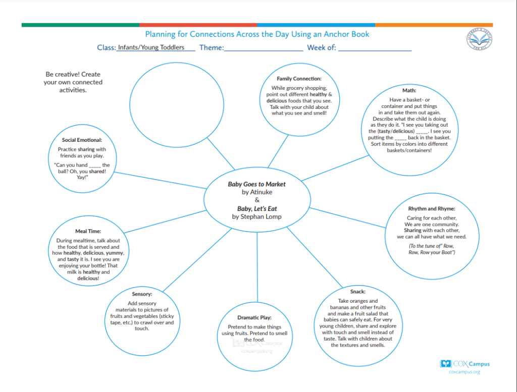 Literacy & Justice: Baby Goes to Market and Baby Let's Eat Bubble Map (Infants and Young Toddlers) - Food and Thankfulness Theme