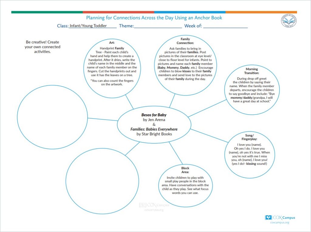 Literacy& Justice: Besos for Baby and Las Familias/Families Bubble Map (Infants and Young Toddlers) - Family Theme