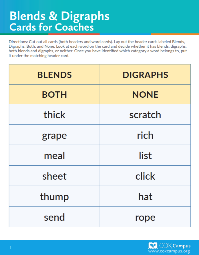 Blends & Digraphs: Cards for Coaches