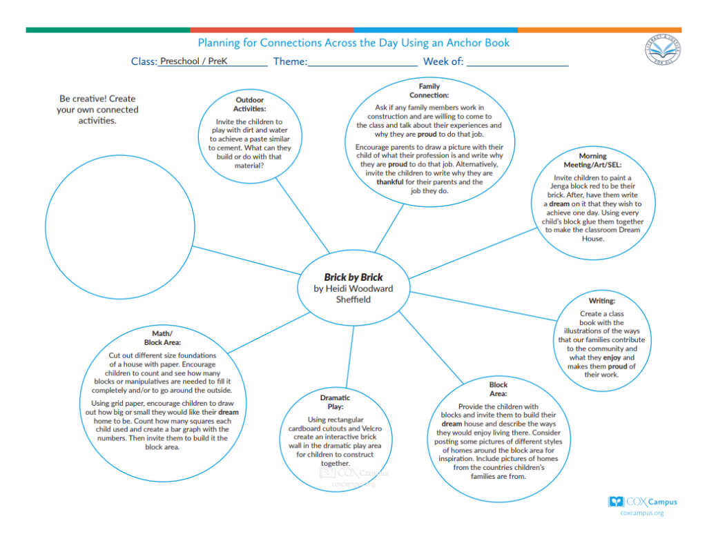 Literacy & Justice: Brick by Brick Bubble Map (Preschoolers)- All About Me Theme