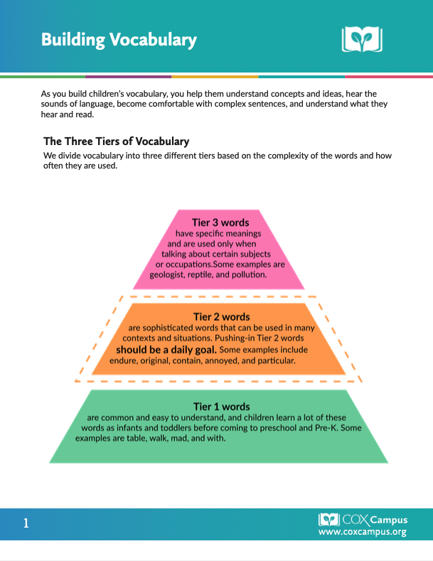 Building Vocabulary Teaching Aid | Resource Library | Cox Campus