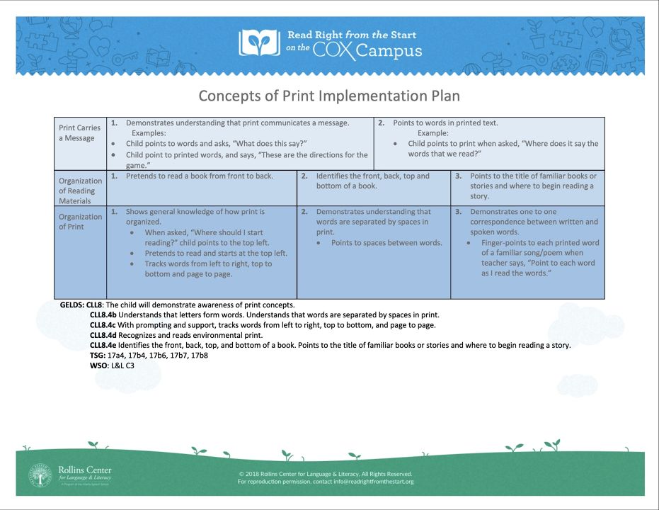Concepts of Print (Print Awareness) Implementation Plan