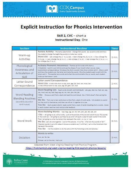 Explicit Instruction for Phonics Intervention: CVC-Short A