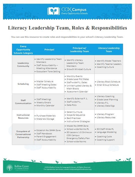 Literacy Leadership Roles and Responsibilities