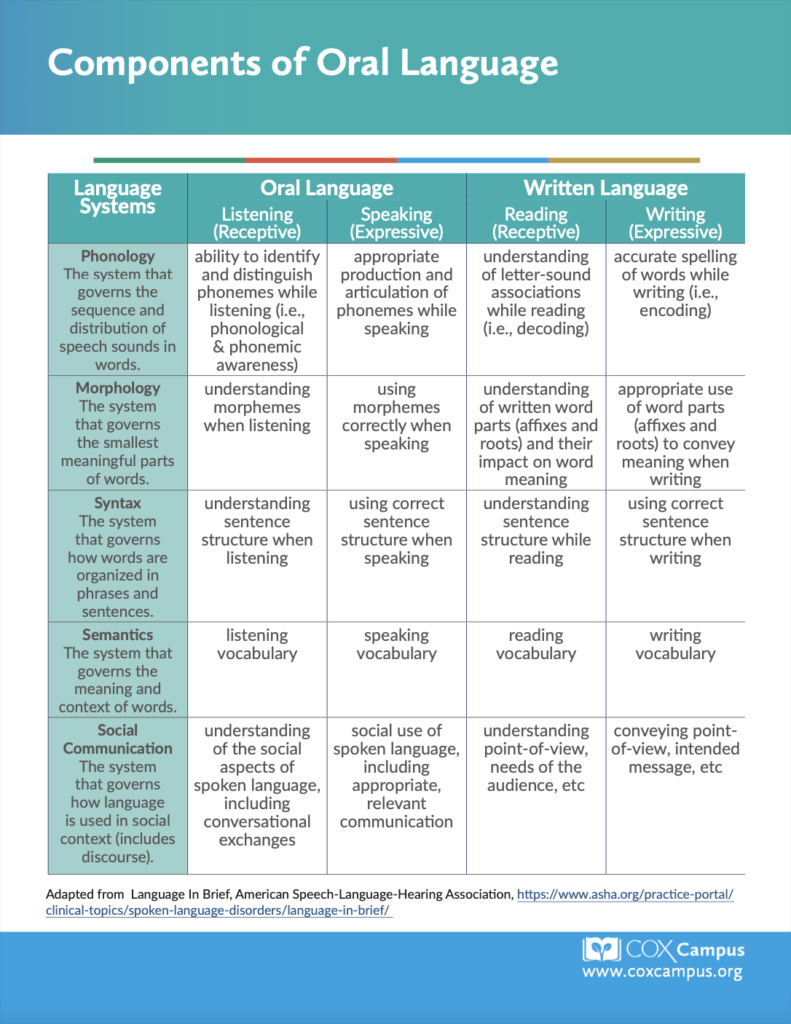 components-of-oral-language-youtube