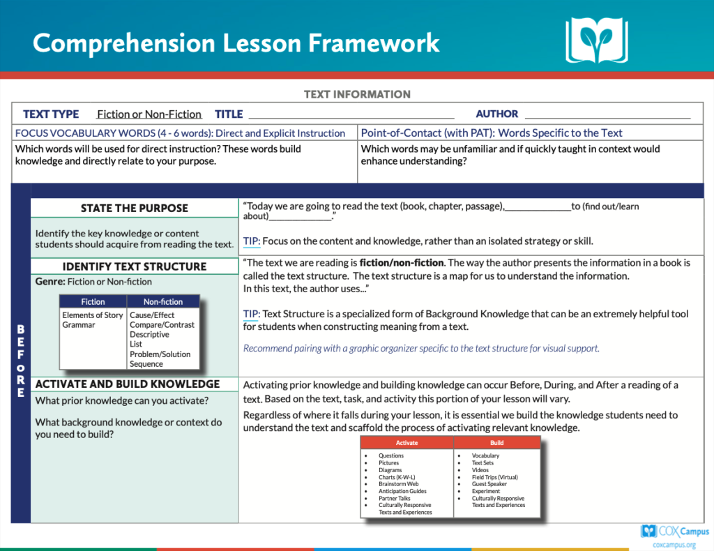 Comprehension Lesson Framework