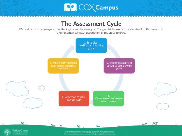 The Cycle of Assessment
