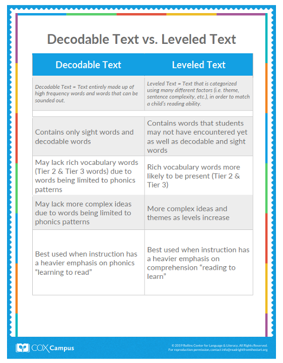 Decodable Text vs. Leveled Text