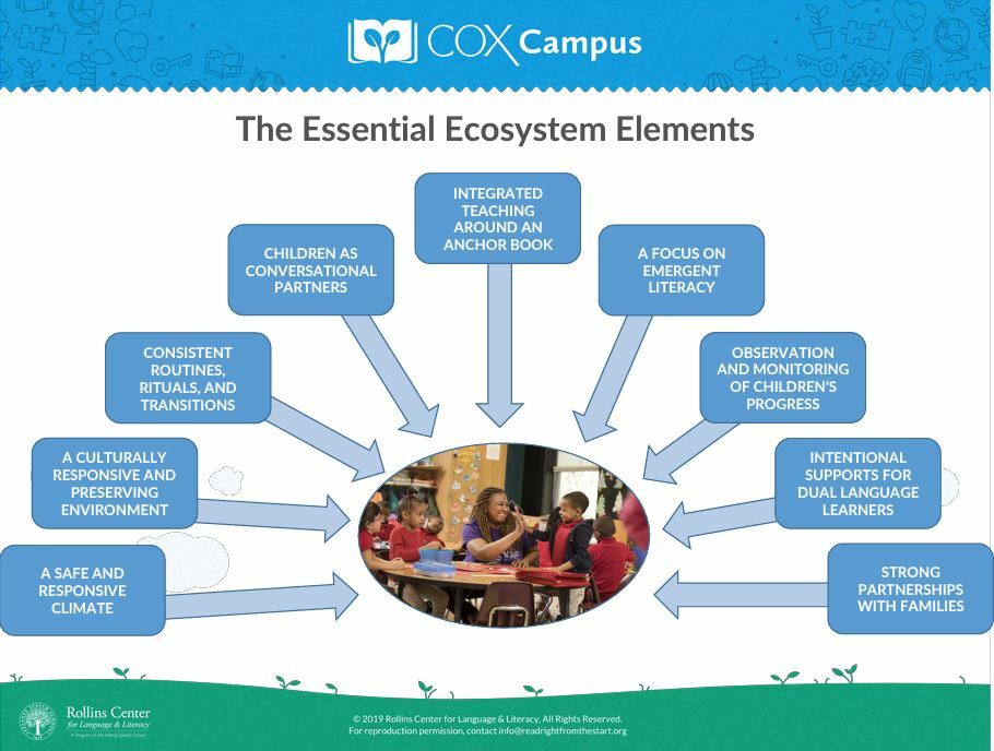 A Language-Centered Ecosystem for Children