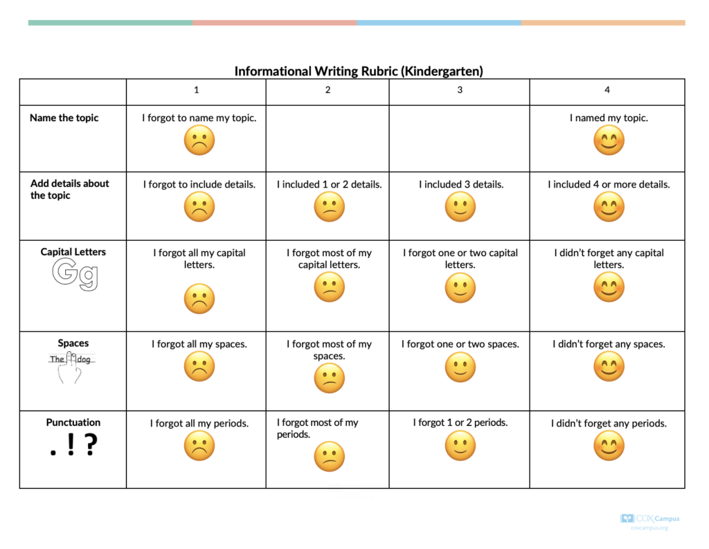 Editable Exemplar Writing Rubrics