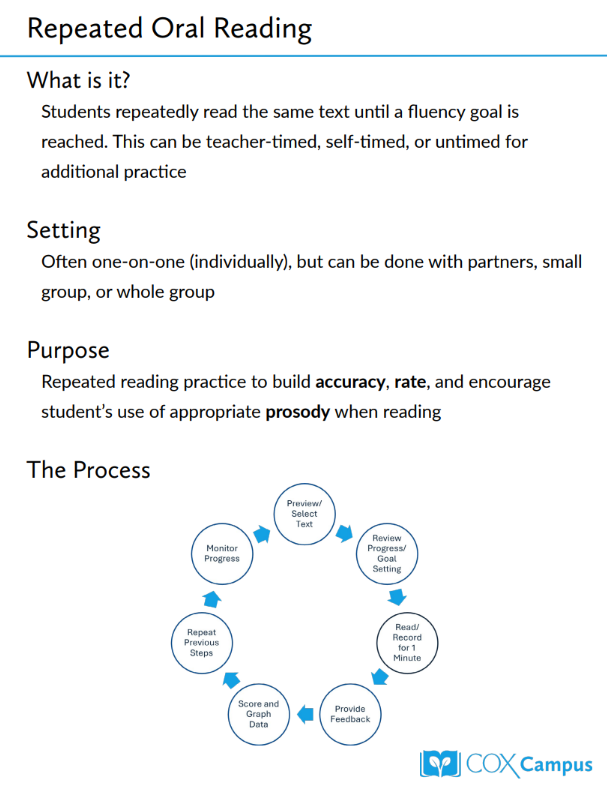 Reading Fluency Strategy Posters