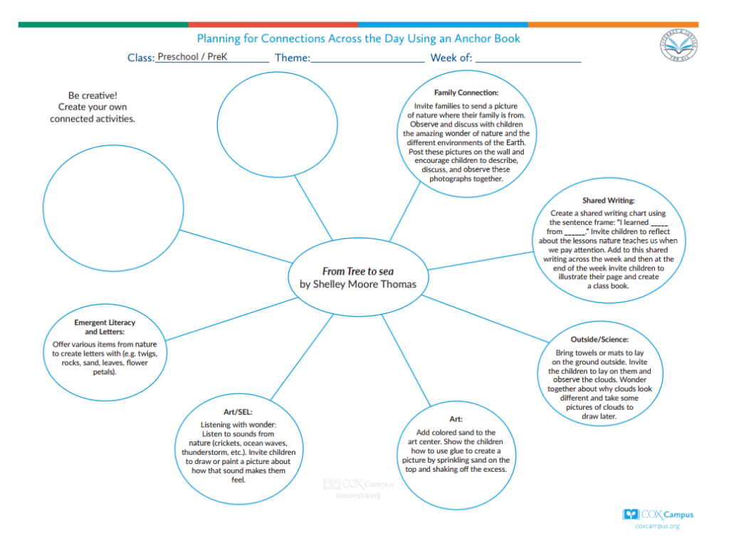 Literacy & Justice: From Tree to Sea Bubble Map (Preschool)-Nature and Ecology Themes