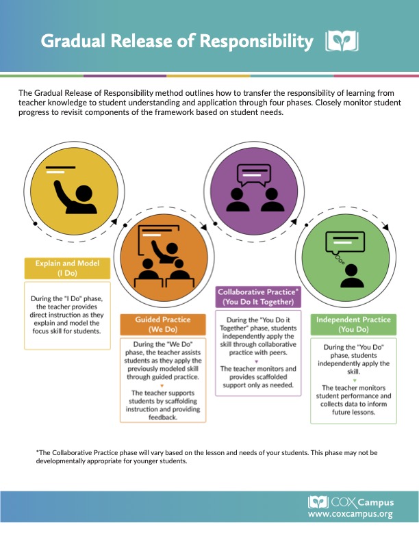 Gradual Release of Responsibility Overview