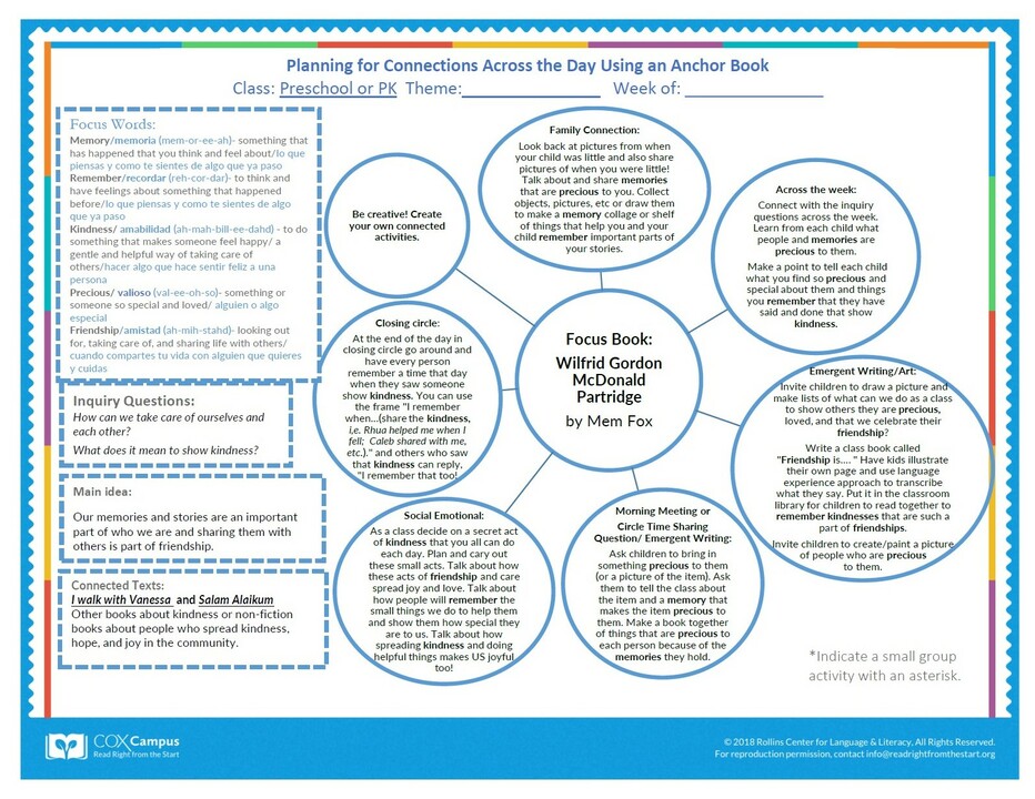 Literacy & Justice: Wilfrid Gordan McDonald Partridge Bubble Map (Preschoolers) - Kindness Theme