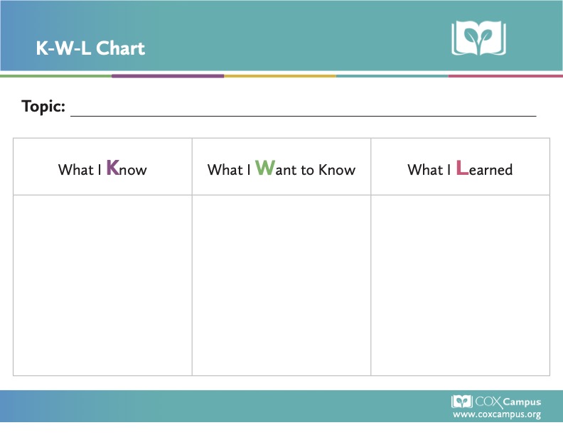 K-W-L Chart