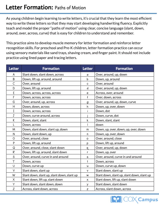 Letter Formation: Paths of Motion