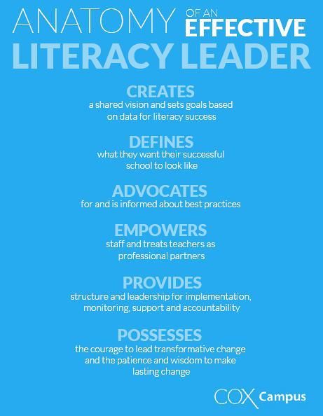 Literacy Leadership Infographic