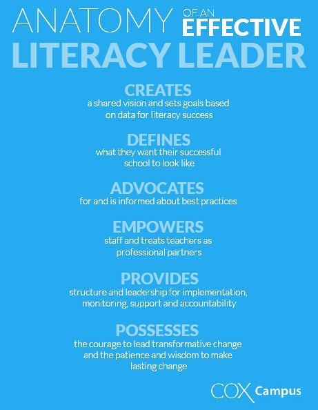 Literacy Leadership Infographic Resource Library Cox Campus