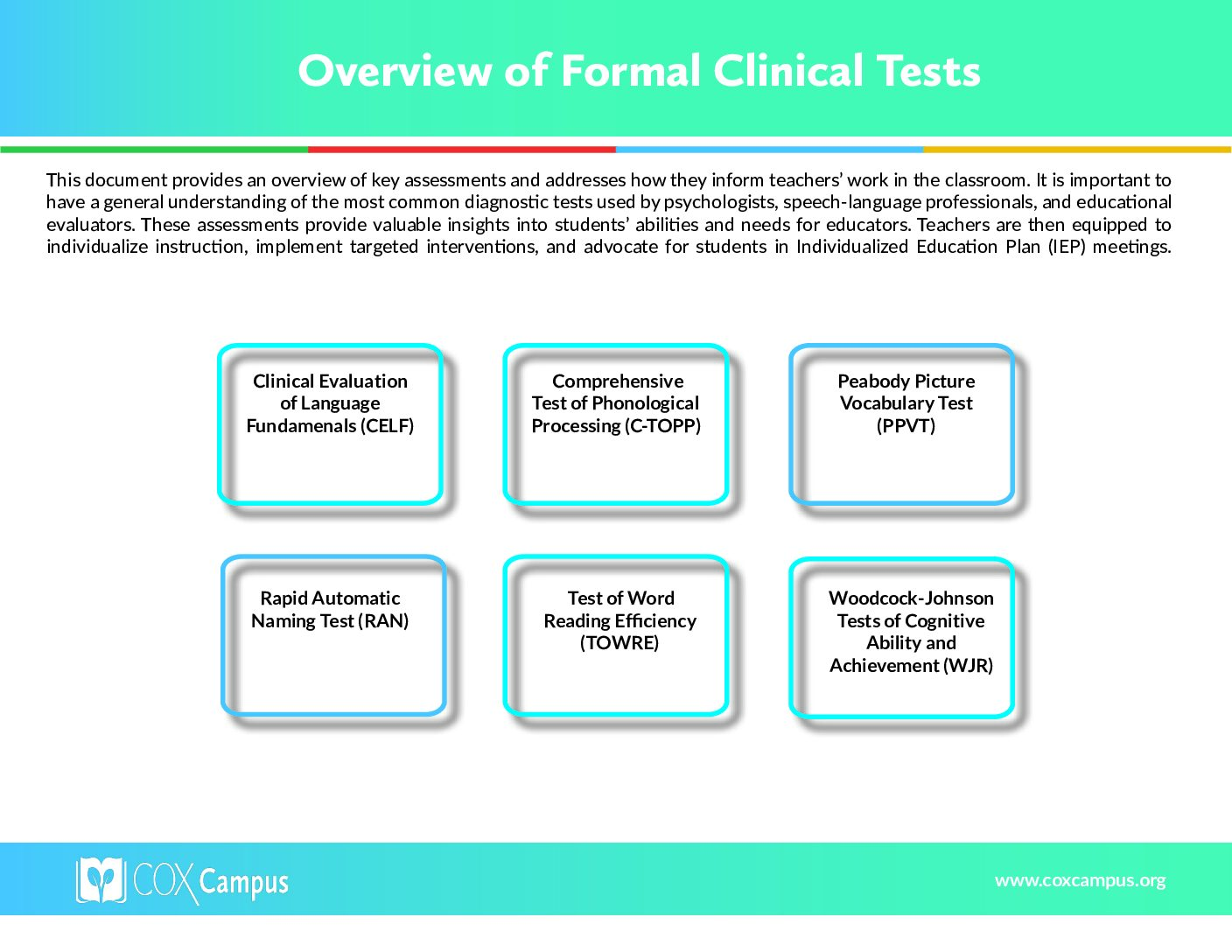 Overview of Major Academic Achievement Tests