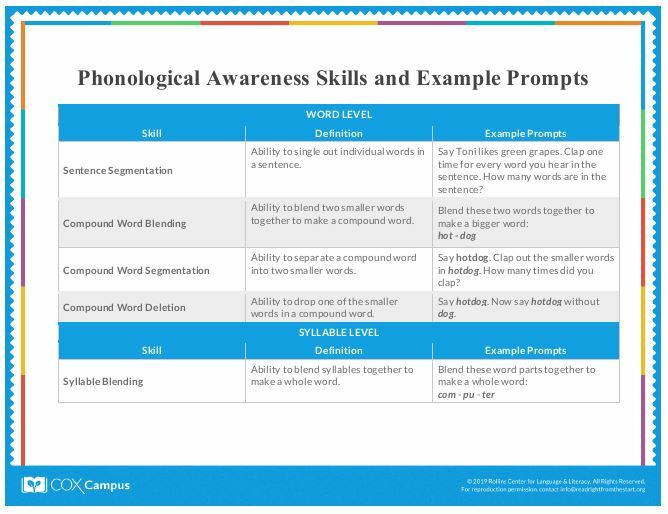 Phonological Awareness Skills and Examples