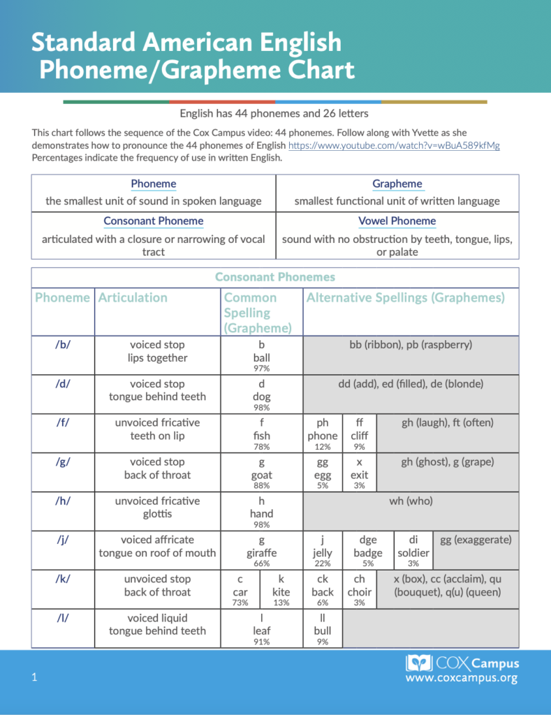 Phoneme Grapheme Chart