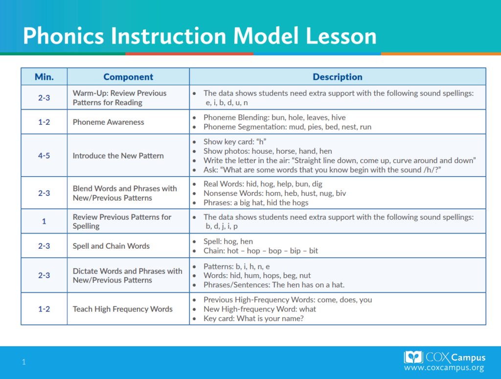 Phonics Instruction Model and Practice Lesson