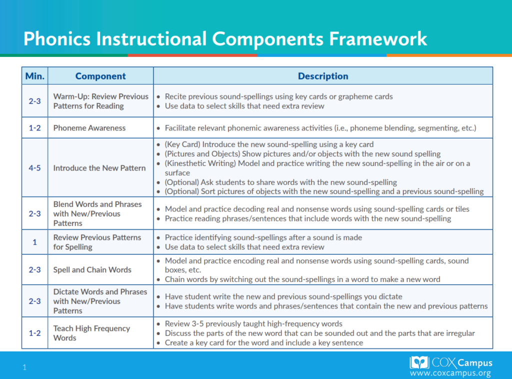 Phonics Instructional Components Framework