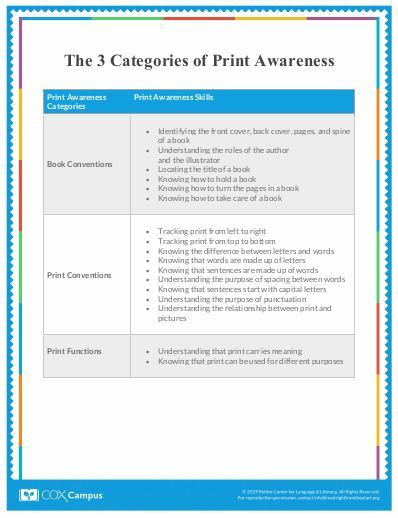 The 3 Categories of Print Awareness