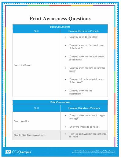 Print Awareness Questions