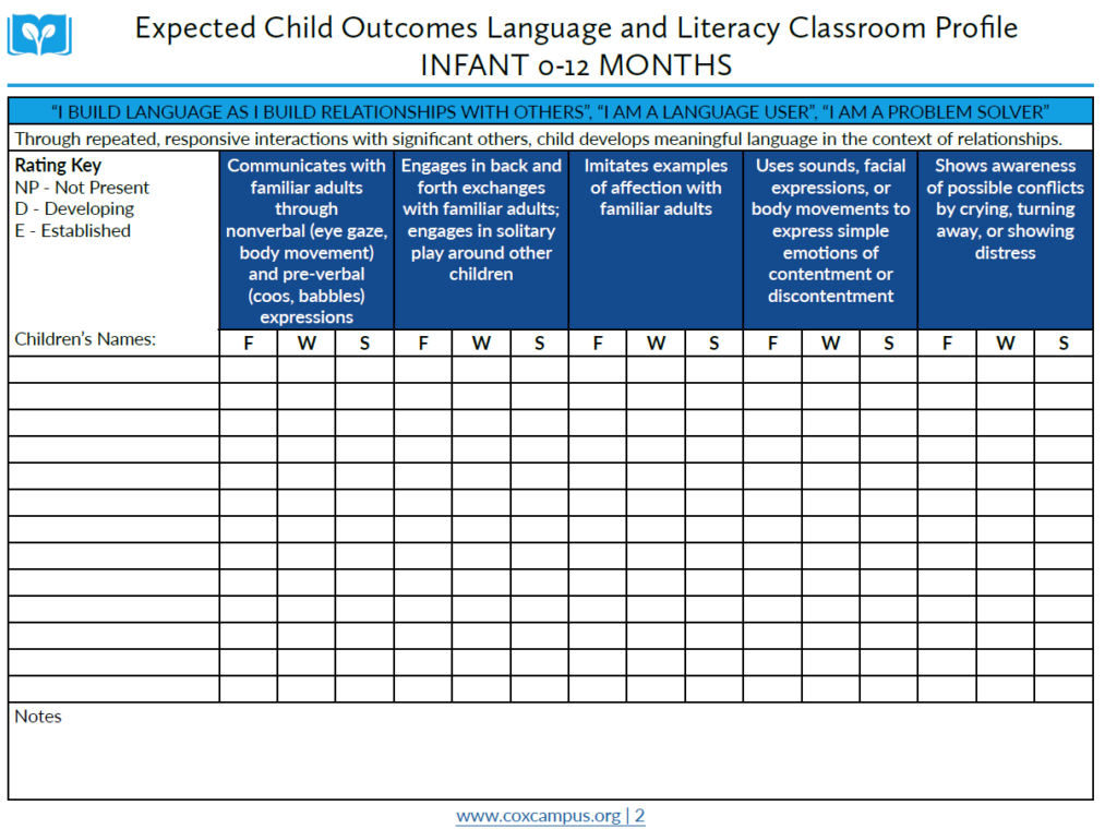 Rollins Expected Child Outcomes Language and Literacy Classroom Profile Infants (0–12 months)