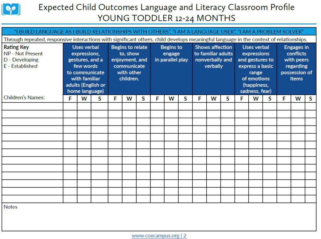 Rollins Expected Child Outcomes Language and Literacy Classroom Profile Young Toddlers (12–24 months)