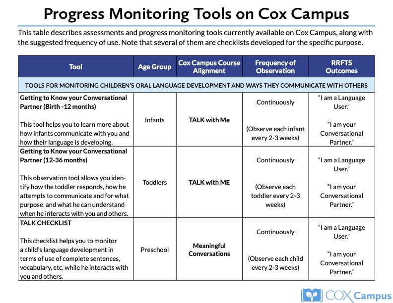 Progress Monitoring Tools on Cox Campus