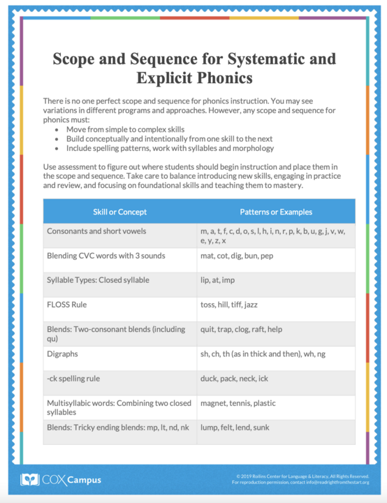 Scope and Sequence for Systematic and Explicit Phonics