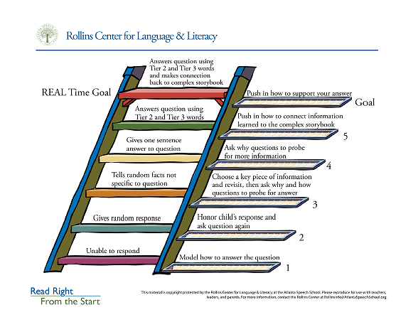 Interesting Literacy and Learning Links - Stern Center for Language and  Learning