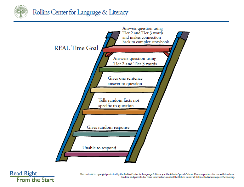 Interesting Literacy and Learning Links - Stern Center for Language and  Learning