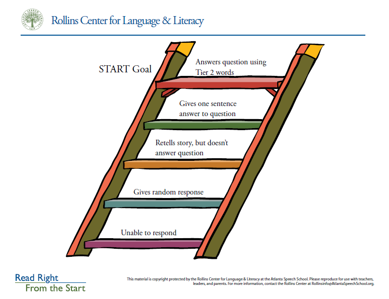 START Ladder