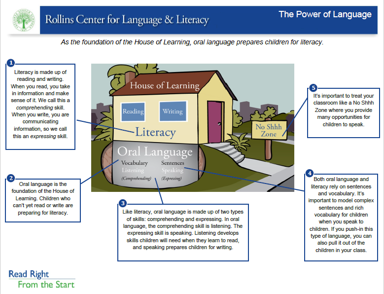 The Power of Language Teaching Aid