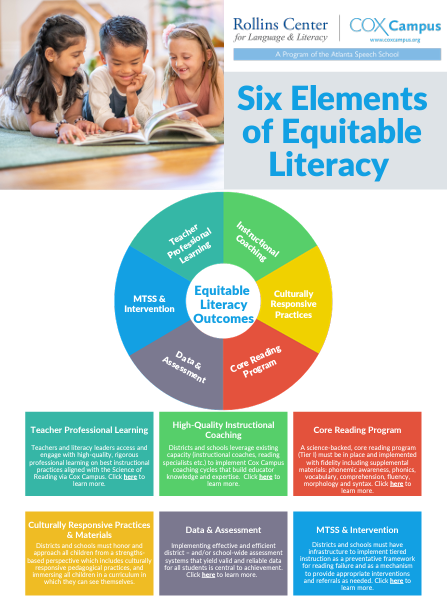 Six Elements of Equitable Literacy