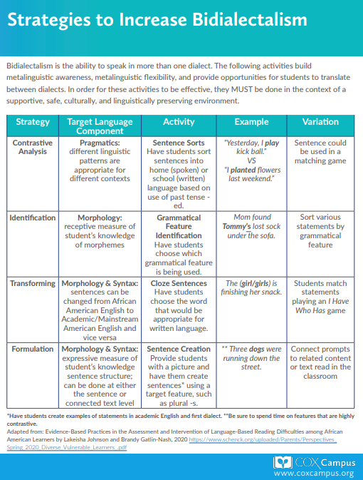 Strategies to Increase Bidialectalism