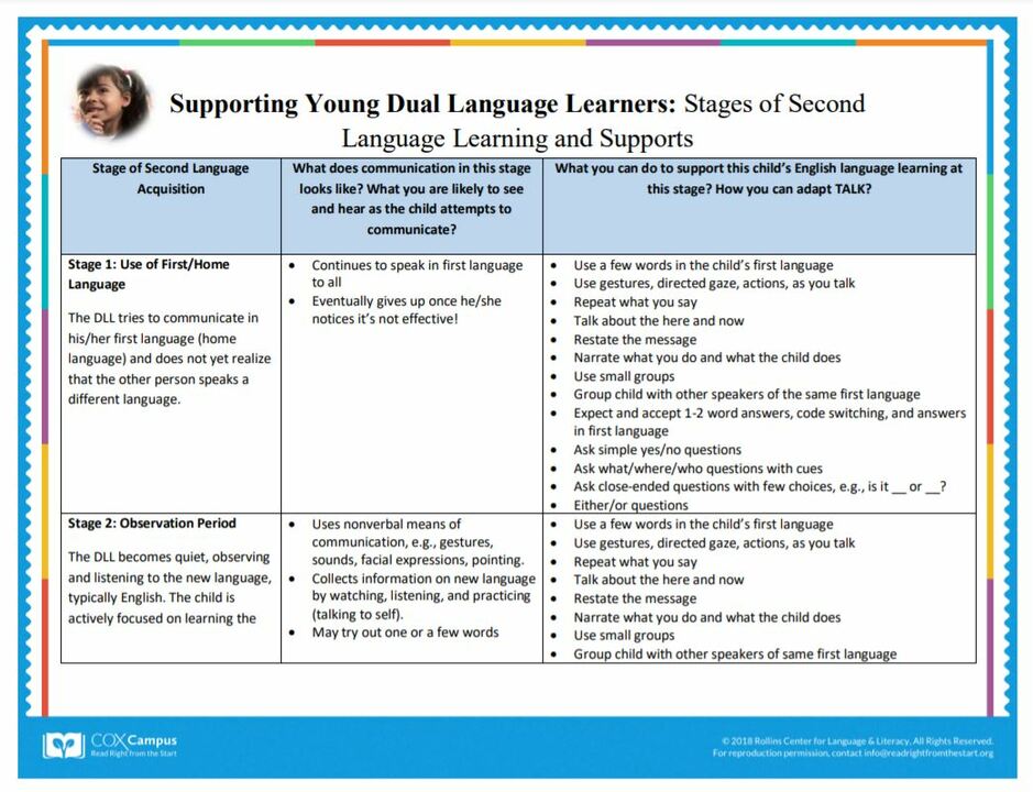 How Many Stages In Second Language Acquisition