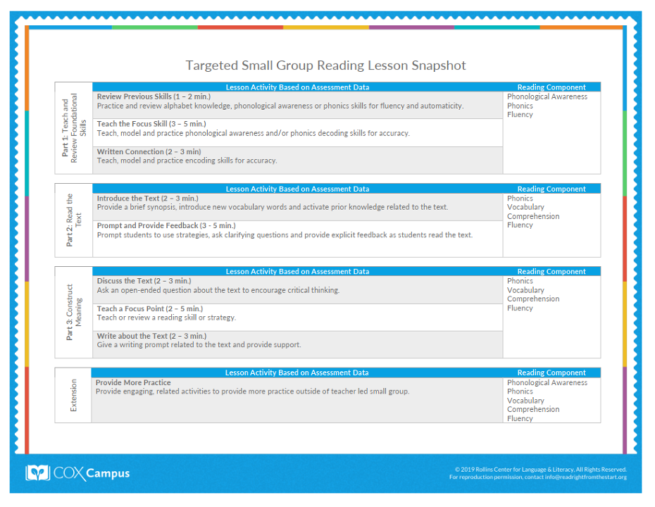 Targeted Small Group Reading Lesson Snapshot